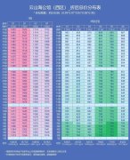 预计7月20日取证！深圳南
