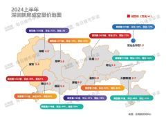 深圳上半年楼市成交信息