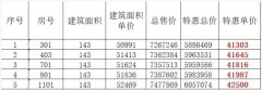 东莞CBD出现“价格刺客”