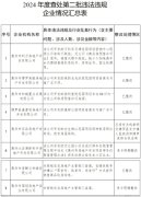惠州市18家房企违规操作被
