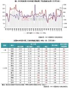 7月第1周全国重点15城二手