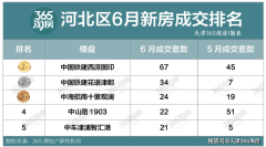 天津河北区下半年将有全