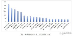 南京二手房市场刚需仍是