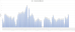 6月上海二手房市场成交创