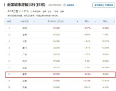 南京二手房价格止跌 最新