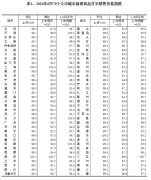 6月70城房价出炉：商品住