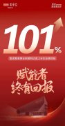 上半年索菲亚集成整装事