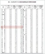 福州新房价格连续13个月下