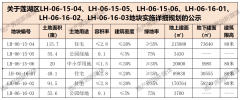 西安百万方大盘鑫苑大都