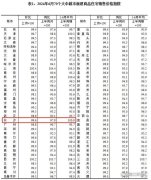 6月长沙新房价格连续8个月