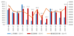 广东保利打造多个热销项