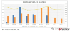 厦门新房均价又掉2%！上周