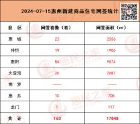7月15日惠州市二手住宅共
