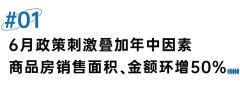 6月商品房销售面积、金额