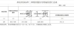 西安市二季度存量住宅用