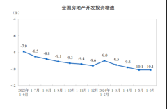 上半年全国房地产新房销