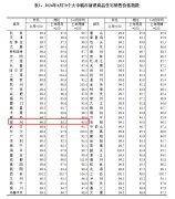 6月郑州二手房价格继续下