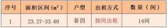 成都武侯区吉绿苑第二批