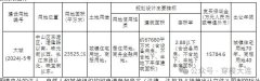 大连东港核心区闲置12年地