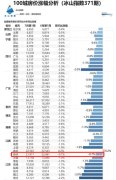 6月末苏州二手房出现翘尾