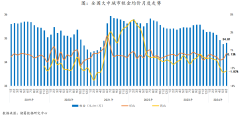 6月租赁住房需求释放增多