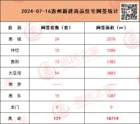 7月16日惠州市二手住宅网