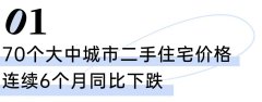 重点城市二手房成交价跌