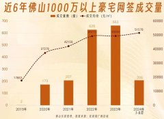 上半年佛山千万级豪宅成