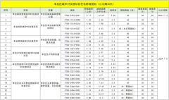 北京丰台区6个城改项目详