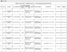 惠州市欧森家居拖欠335名