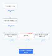 深圳市中装建设集团引入