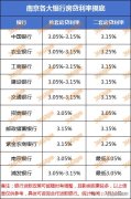 南京最新房贷利率曝光！