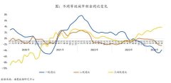 毕业季一线城市租金全部