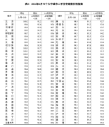 70城二手房价格连跌6个月