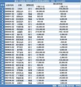超6成房企预计上半年业绩