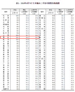 南京二手房价格连跌14个月