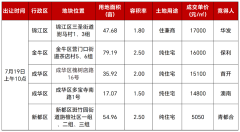 成都茶花板块79亩地块以