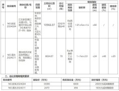 南京市上架2宗涉宅地于