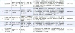 近地铁、租金低！佛山禅