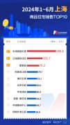 上半年全国楼市仅上海诞