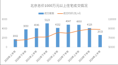 上半年北京高端住宅市场