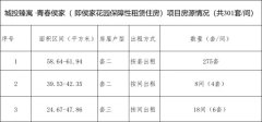 成都侯家花园保租房第三