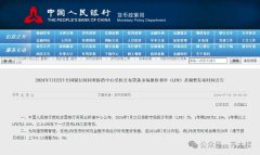 历史新低！房贷利率进入