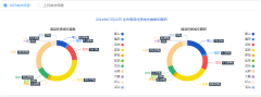 7月22日深圳二手住宅成交