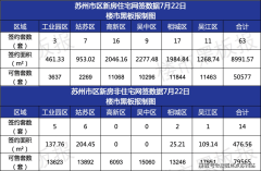 7月22日苏州二手房住宅网