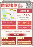 北京大兴新城核心区宅地
