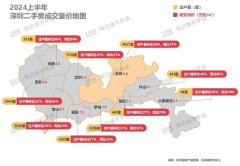 深圳最新房价出炉！7月上