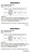 东方资产再次接盘昆明烂