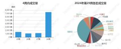 上周郑州市二手房共计成