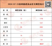 7月23日惠州市二手住宅成